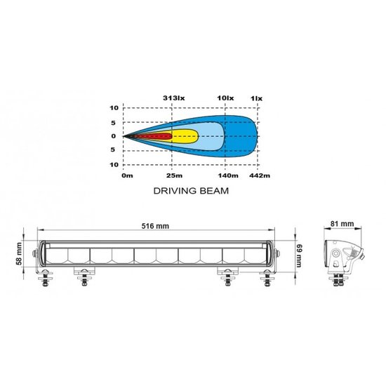 LEDSON - Titan Drive - 20.5&quot; LED BAR (52cm)