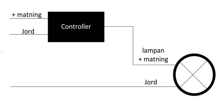 LED REMLICHT CONTROLLER