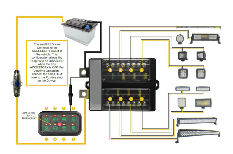 LEDSON COMMANDER GEN2 - RELAIS SCHAKELPANEEL - 8 UITGANGEN - BLUETOOTH / APP CONTROL / RGB