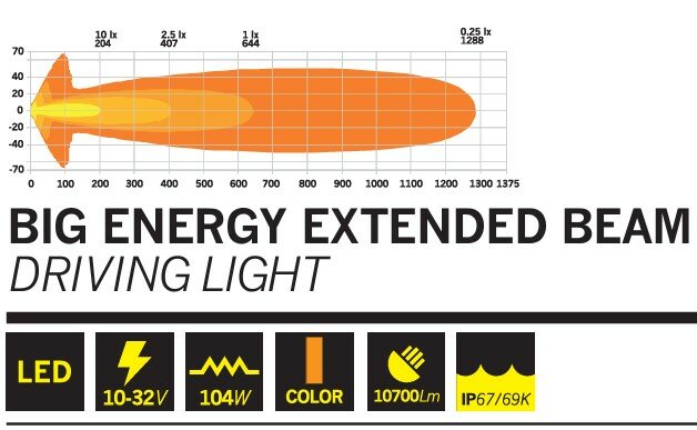 STRANDS BIG ENERGY 9&quot; FULL LED VERSTRALER EXTENDED BEAM