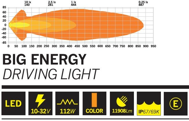 STRANDS BIG ENERGY 9&quot; FULL LED VERSTRALER WIDE BEAM