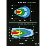 LEDSON - Hydra GEHOEKTE WERKLAMP 60W - DIFFUSE LENS