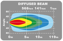 LEDSON EPIX14+ STROBOSCOOP LED BALK 14&quot; 120W